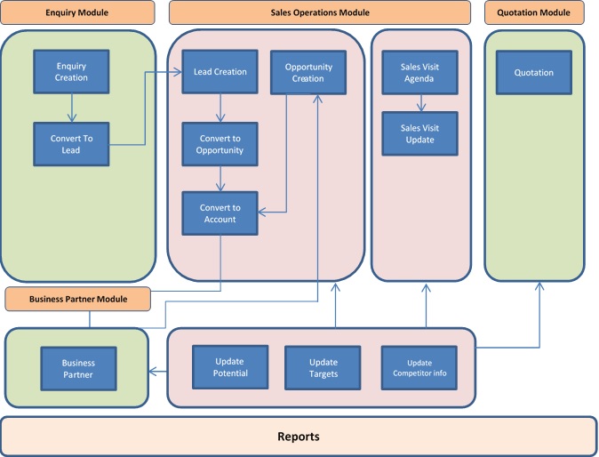 Flowdiagram