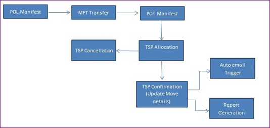 tsp1_zoom86